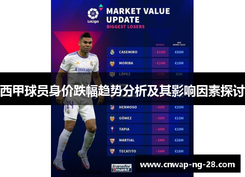 西甲球员身价跌幅趋势分析及其影响因素探讨 西甲球员身价跌幅趋势分析及其影响因素探讨