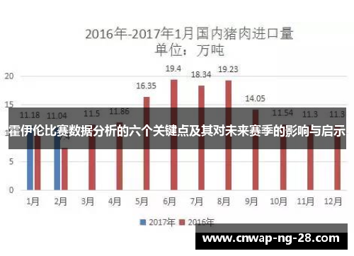 霍伊伦比赛数据分析的六个关键点及其对未来赛季的影响与启示 霍伊伦比赛数据分析的六个关键点及其对未来赛季的影响与启示