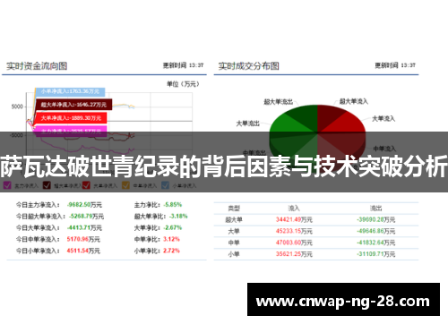 萨瓦达破世青纪录的背后因素与技术突破分析 萨瓦达破世青纪录的背后因素与技术突破分析