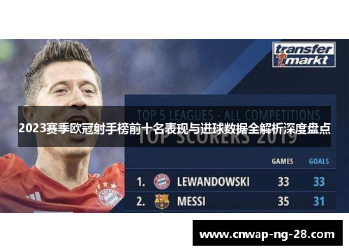 2023赛季欧冠射手榜前十名表现与进球数据全解析深度盘点