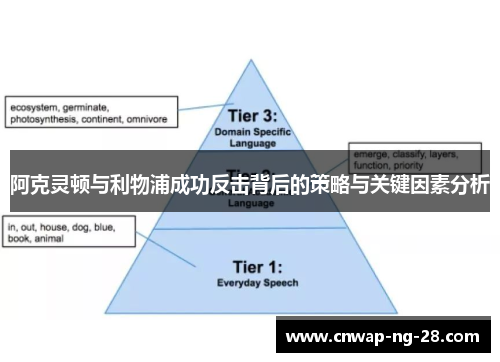 阿克灵顿与利物浦成功反击背后的策略与关键因素分析